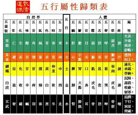 明 五行屬性|五行中的明：改變人生軌跡